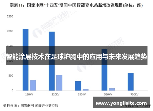 智能涂层技术在足球护胸中的应用与未来发展趋势