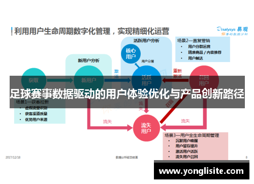 足球赛事数据驱动的用户体验优化与产品创新路径